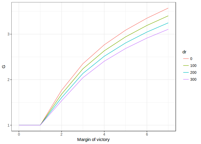 My final Elo function