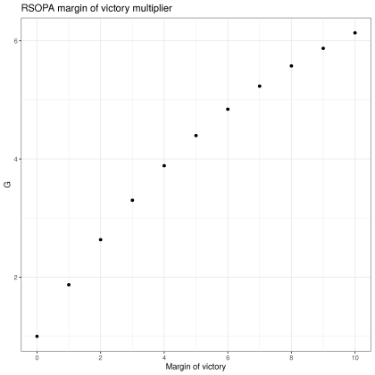 Function for G