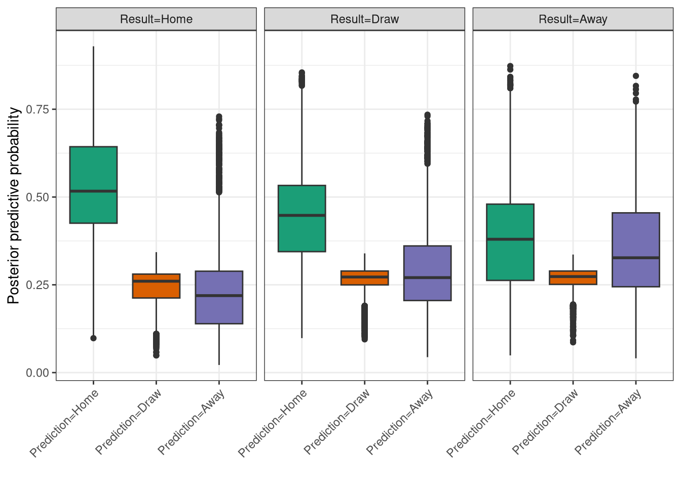 Posterior predictive check of the ordinal logistic regression model