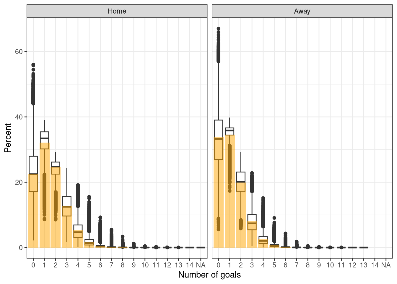 Posterior predictive check of Poisson model