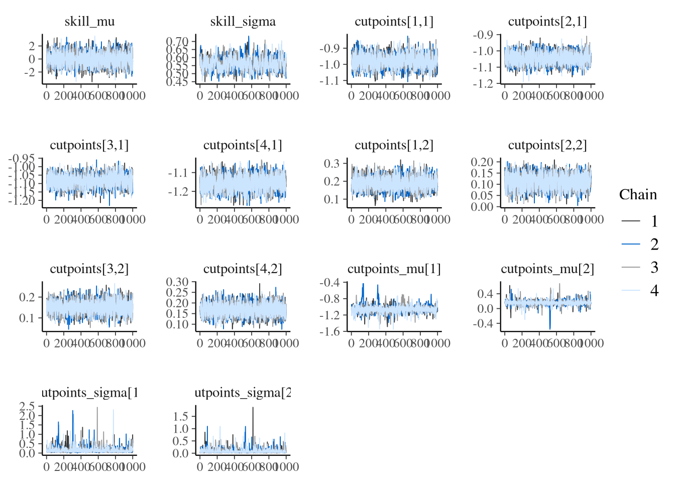 MCMC trace plots