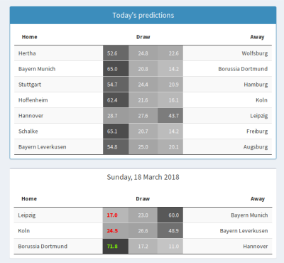 match predictions