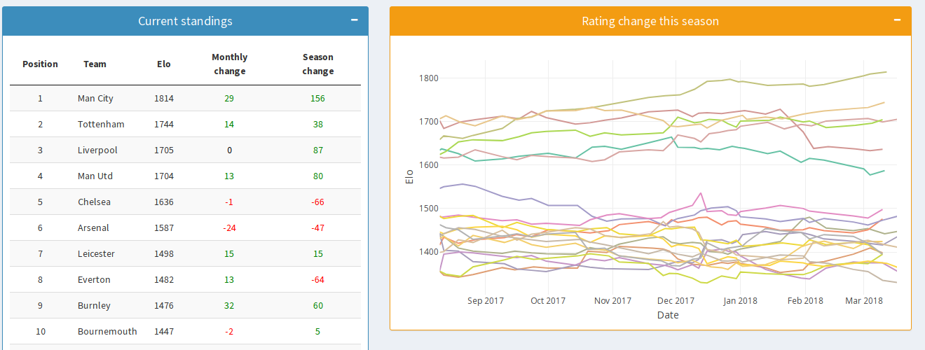 ratings as shown on the website